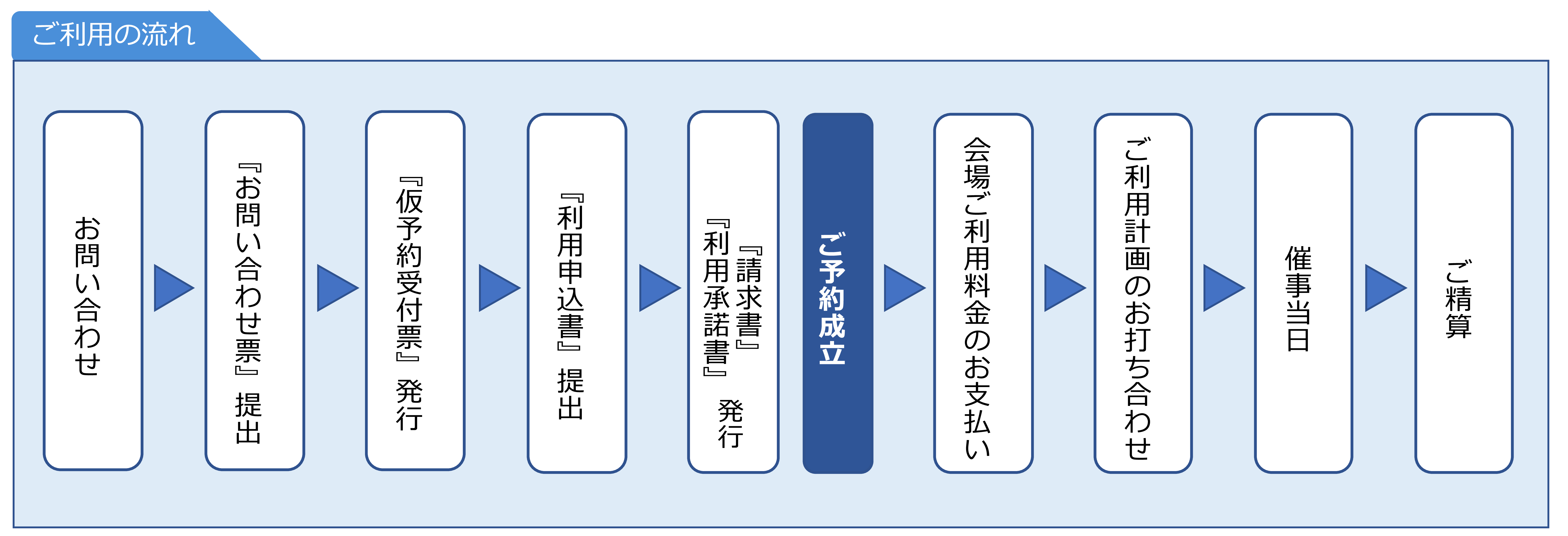 ご利用の流れ